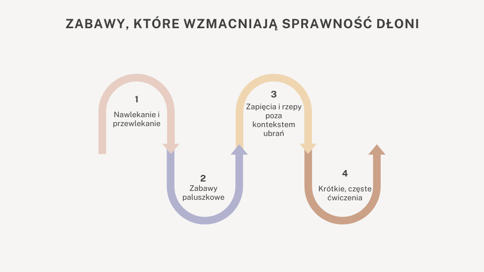 Zabawy, które wzmacniają sprawność dłoni